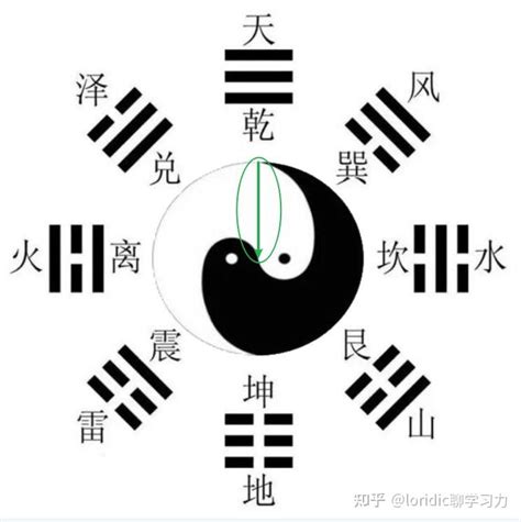 八卦图解|21张图搞清楚真正标准完整的先天八卦太极图，含太极图画法